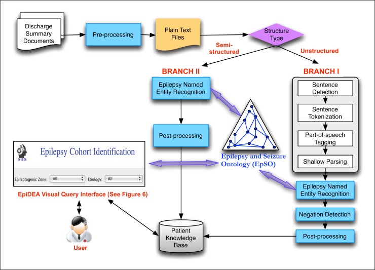 Figure 1: