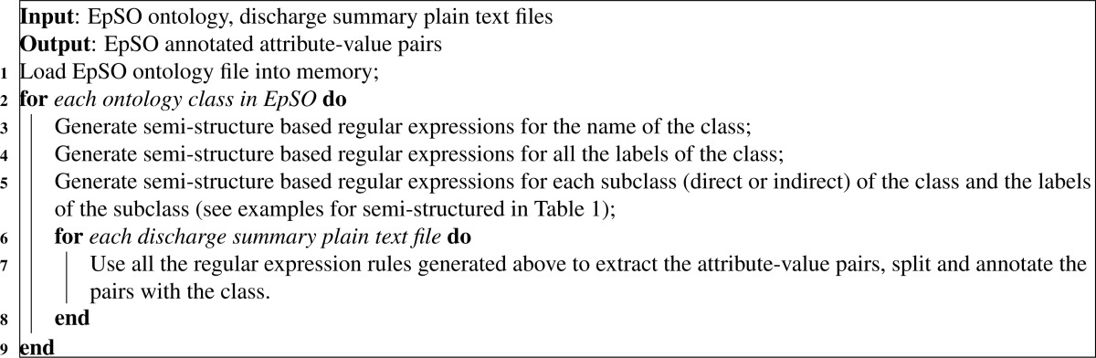 graphic file with name amia_2012_symp_1191f8.jpg