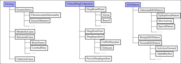 Figure 2: