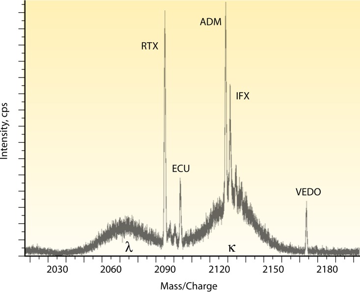 FIG 4