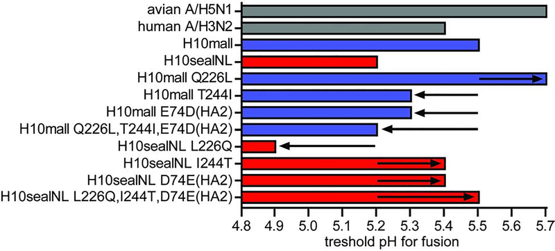 Figure 7.