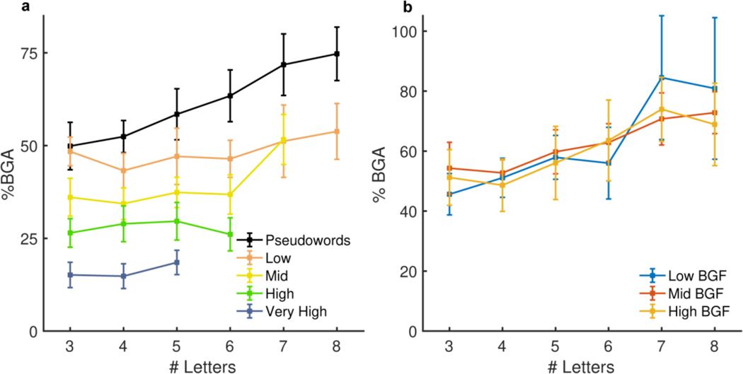 Extended Data Figure 3.