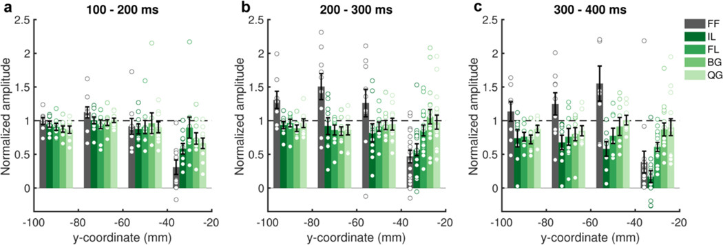 Extended Data Figure 2.