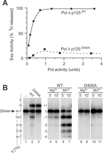 Fig 4.