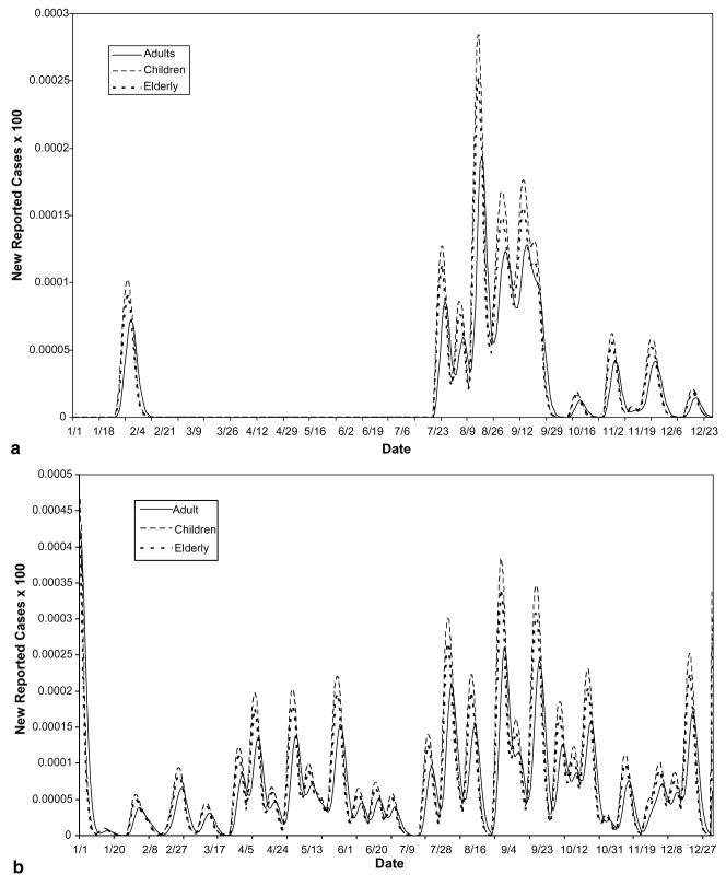 Fig. 7