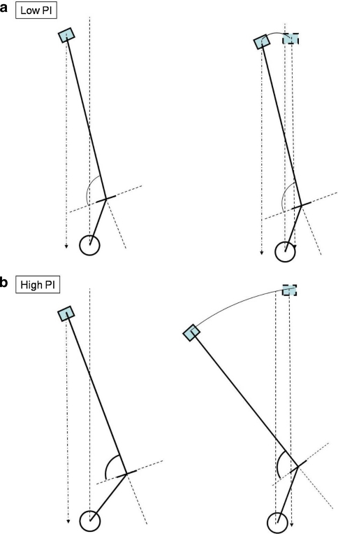 Fig. 5