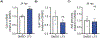 Figure 4)