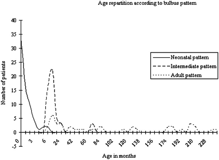 Fig 4.