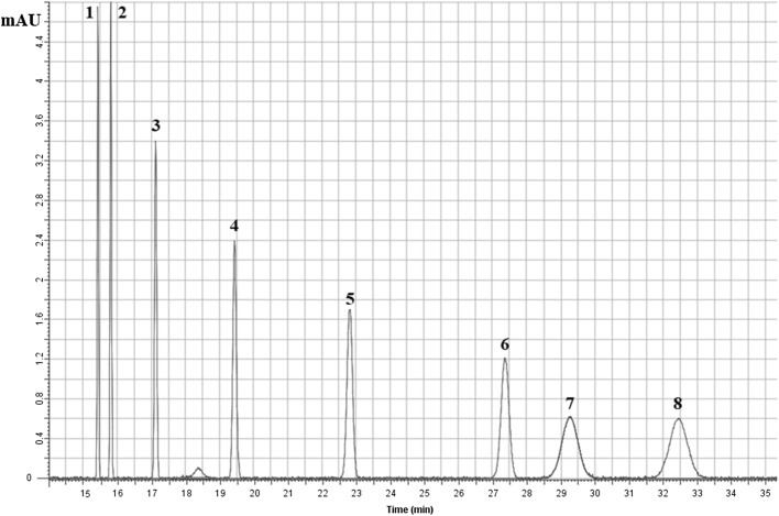 Fig. 1