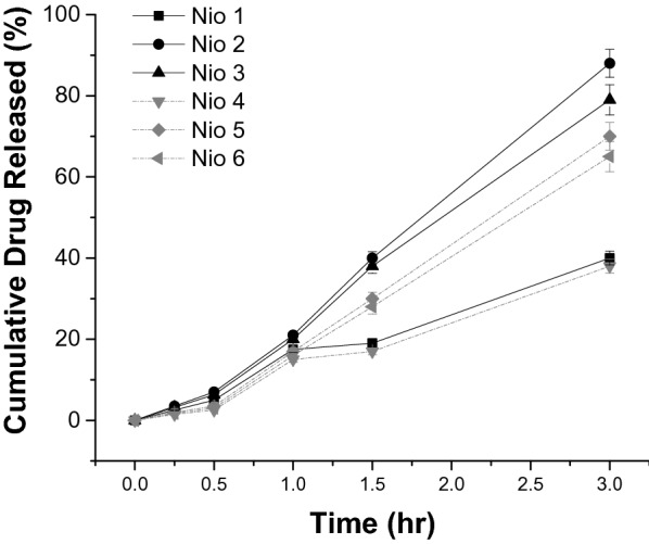 Fig. 4