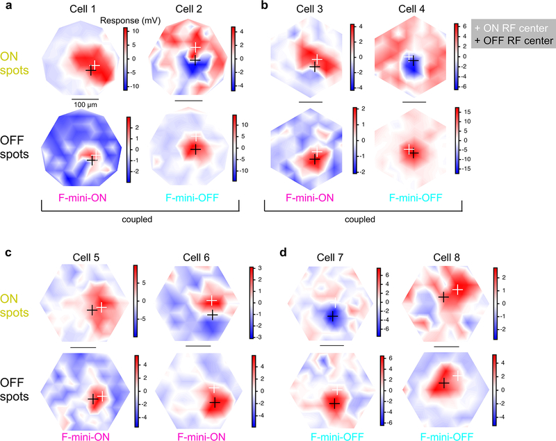 Extended Data Fig. 2