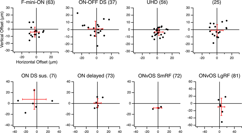 Extended Data Fig. 3