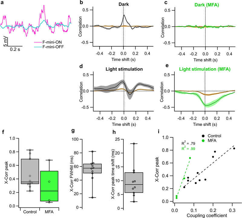 Extended Data Fig. 5