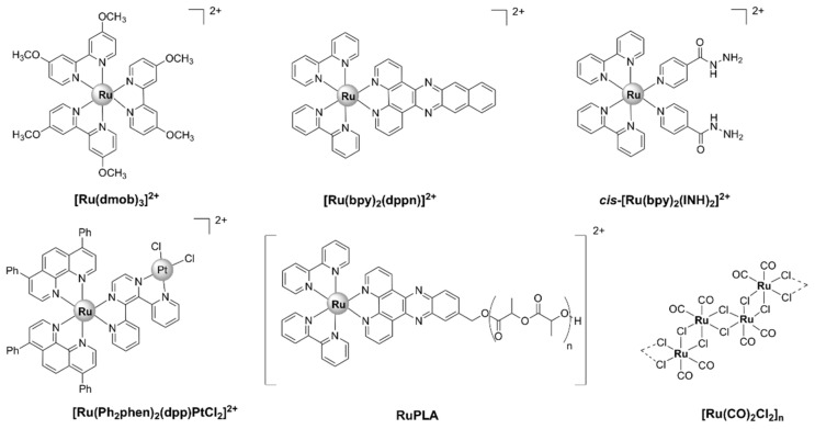 Figure 20