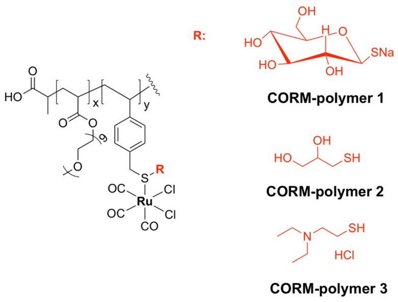 Figure 19