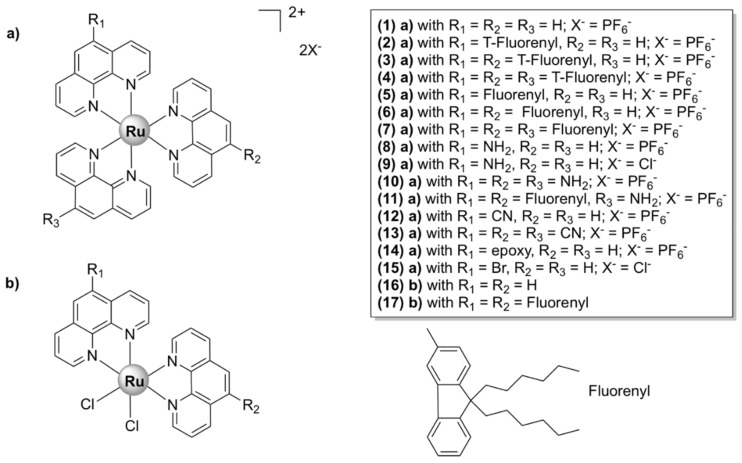 Figure 21