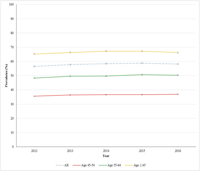 FIGURE 2