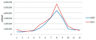 Figure 9