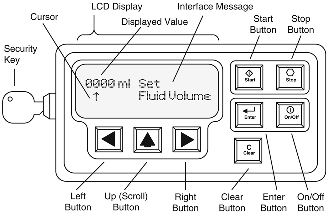 Fig. 2