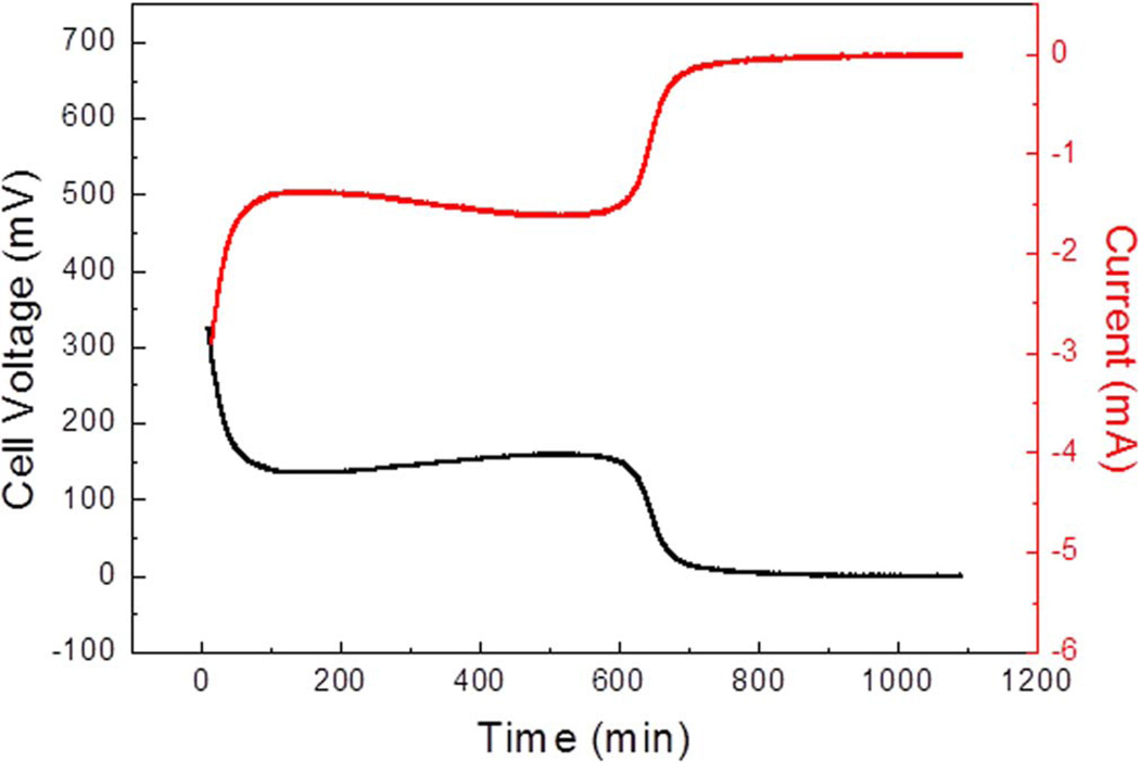 Figure 9