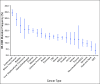 Fig 1.