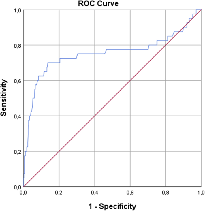 Figure 1