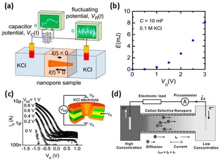 Figure 14