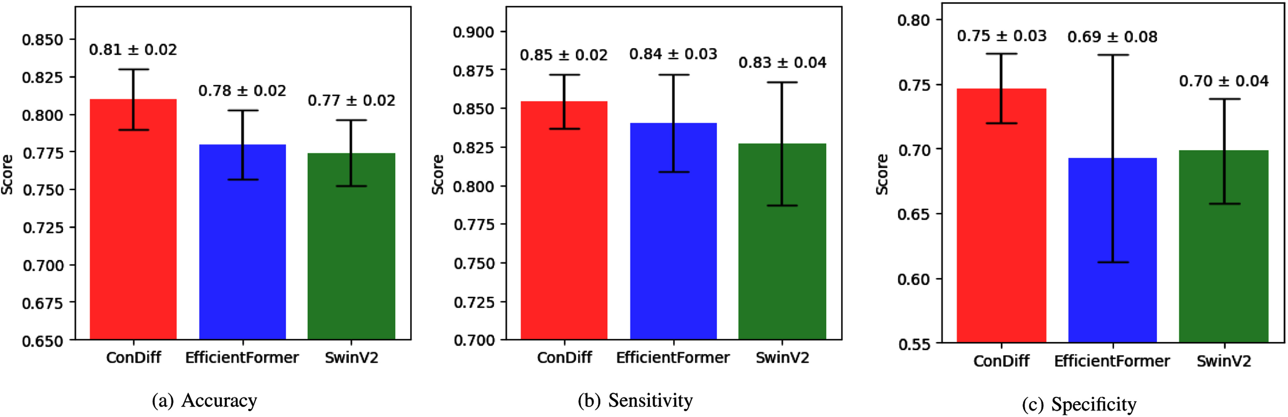 Fig. 4.