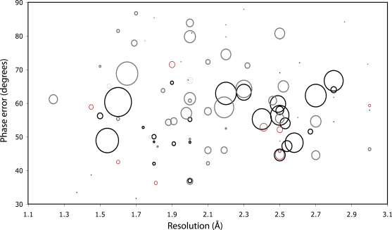 Figure 4