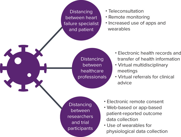 Figure 2: