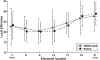 Figure 9.
