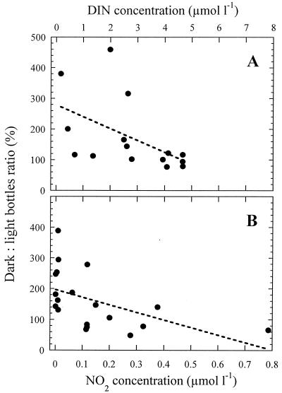 FIG. 5