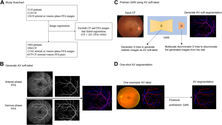 Figure 1