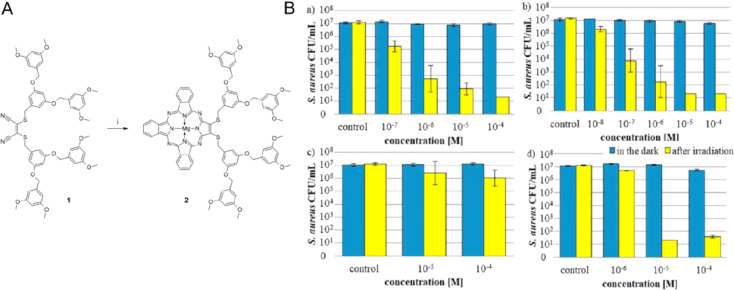 Fig 22