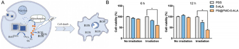 Fig 15