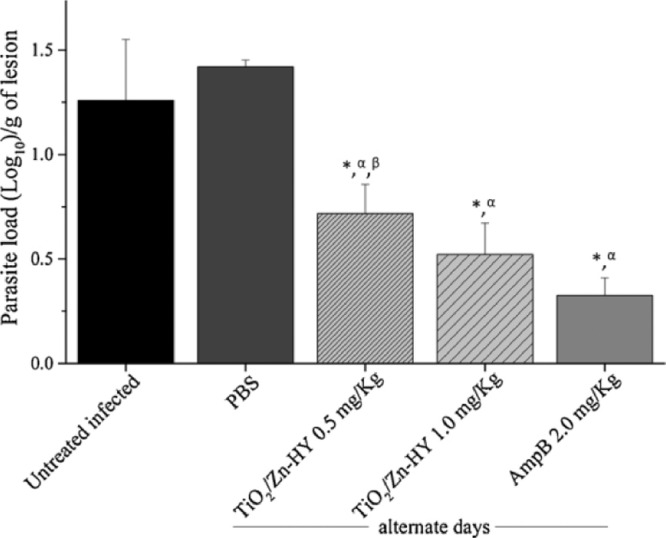 Fig 23