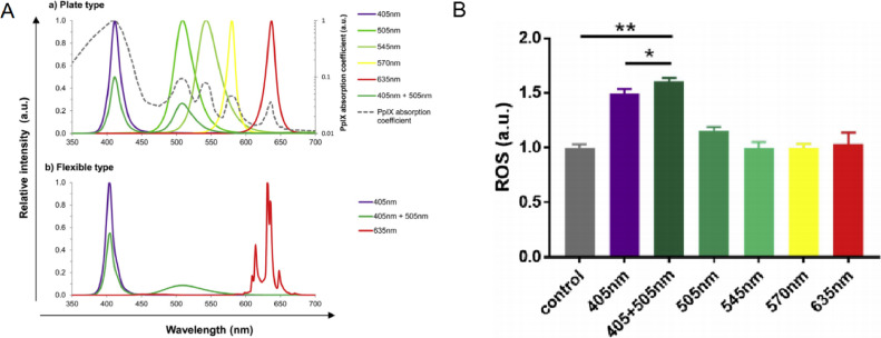 Fig 14