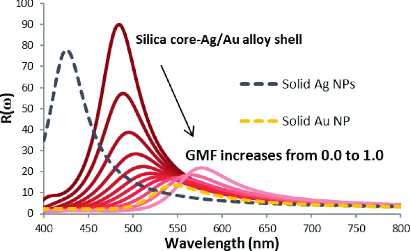 FIG. 7.