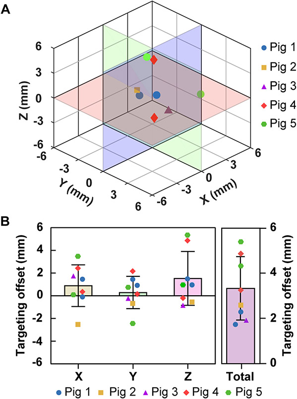 Fig.7.