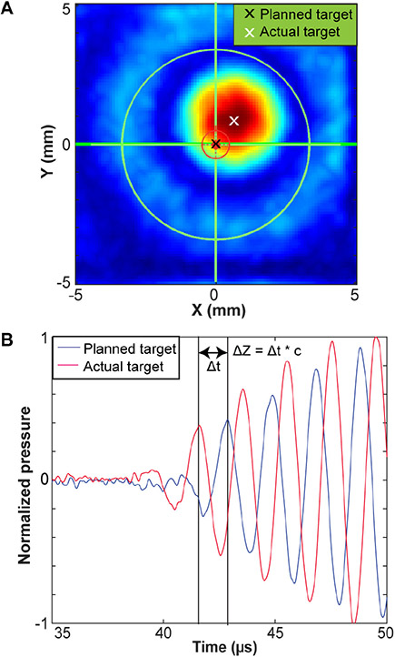 Fig.2.