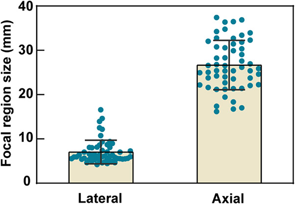 Fig. 8.