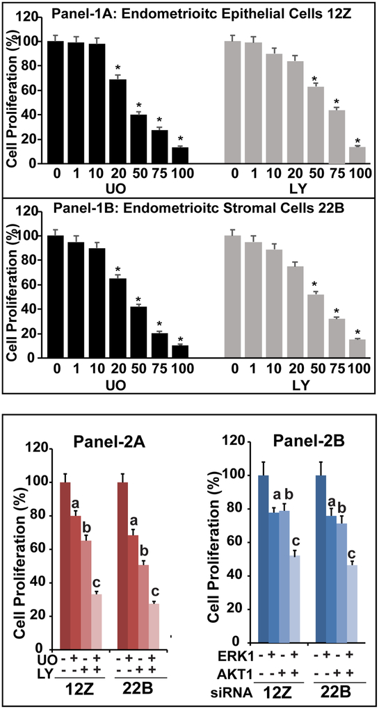 Fig-3: