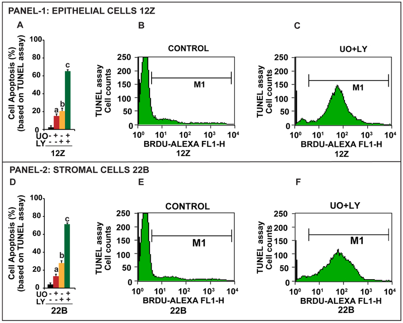 Fig-6: