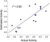Figure 5: