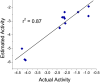 Figure 7: