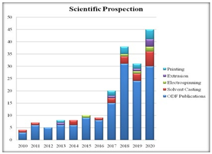 Figure 20