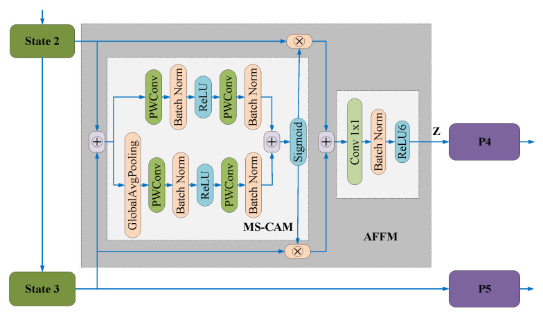 Figure 16