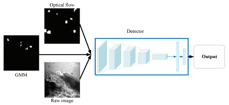 Figure 18