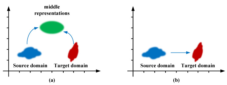 Figure 21