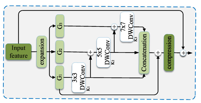 Figure 15